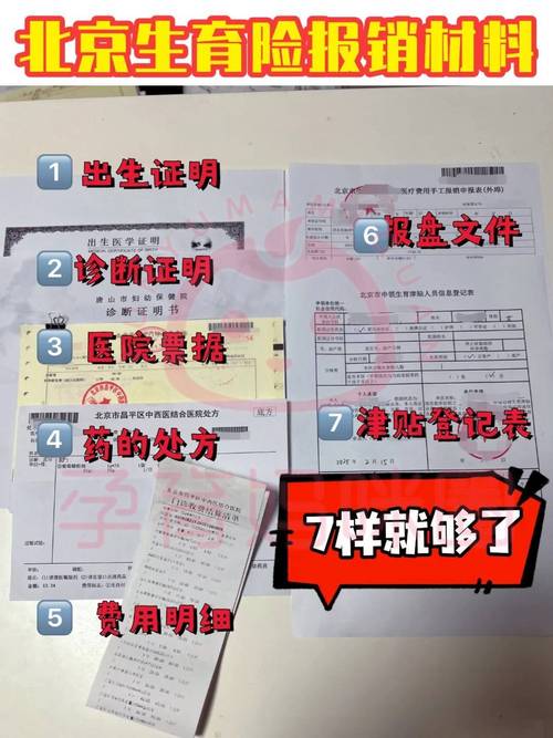 2025北京生育报销费用明细：产前检查、住院分娩、生育津贴各
