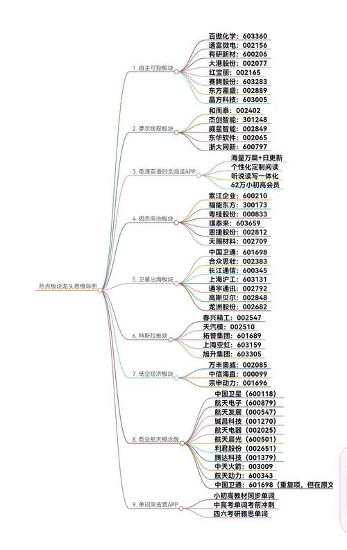 医药股票龙头股_基建房产板块_医药板块