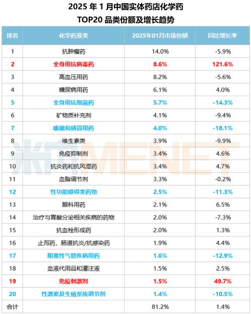 医药流通与批发领域龙头企业大盘点，连锁药店与零售领域也有亮点