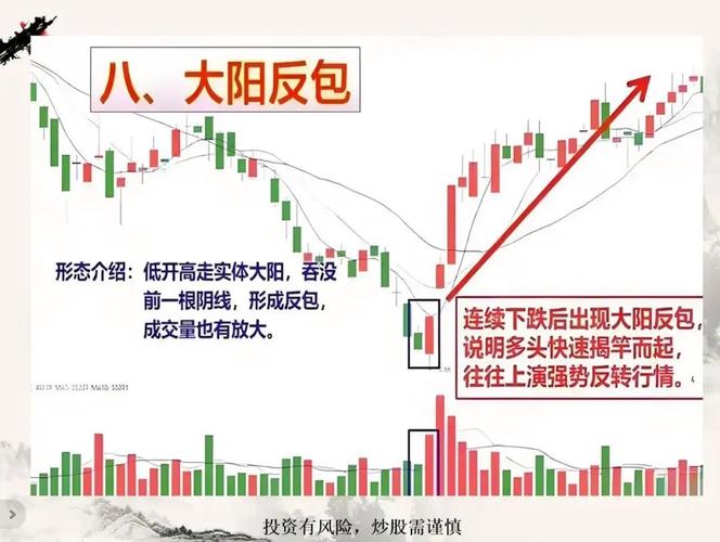 A股抄底时机_个股反弹持续性分析_炒股什么叫抄底