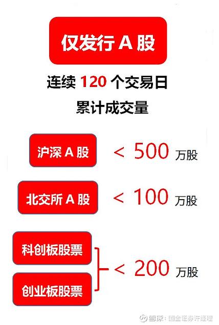 11月16日晚间上交所发布重大违法强制退市新规，全文如下