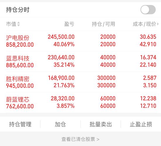下跌缩量 说明什么_股市上涨分析_周五缩量回调解读