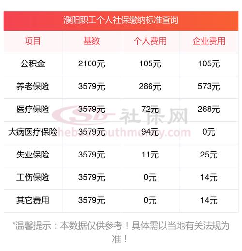 濮阳市2025年五险一金缴纳比例_濮阳市五险一金缴纳比例_濮阳市2015年五险一金缴纳比例