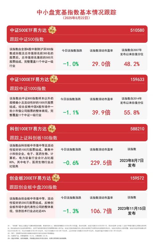 小盘股优势特点_小盘股基金有哪些_小盘股优质基金推荐
