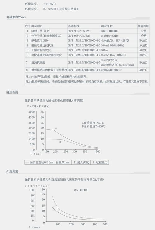 精选优质文档！温度变送器SBWR/Z系列使用说明书及特点介绍