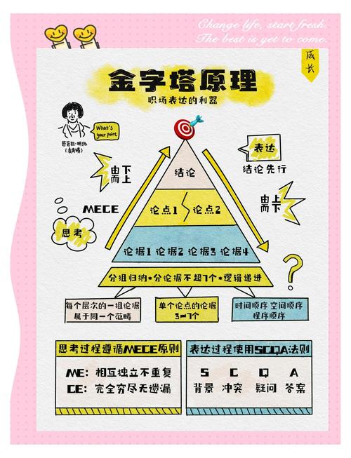 倒金字塔法则 弹窗文案设计_新闻倒金字塔结构_倒金字塔法则 新闻写作规则