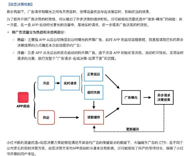 跨屏广告互动技术优化：关键技术点、用户体验及未来趋势