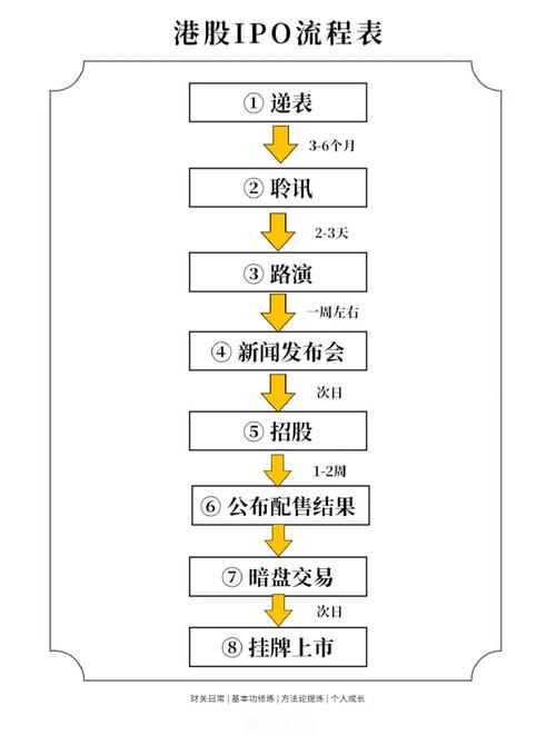 账户准备与资金管理技巧_A股新股申购流程_提高新股申购中签率
