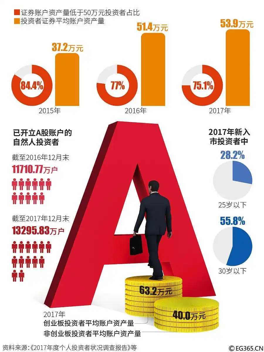 提高新股申购中签率_A股新股申购流程_账户准备与资金管理技巧
