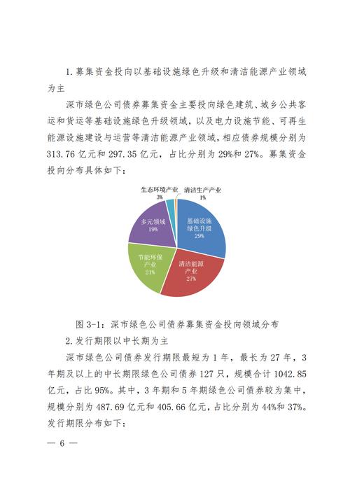 首批4单公司债券深交所完成续发行，优化融资流程意义重大