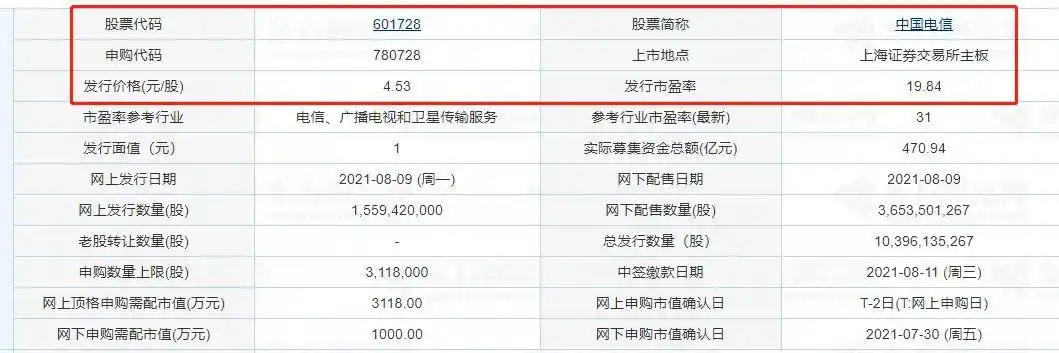 巨无霸中国电信8月9日发行！A股史上最易中签新股来袭？