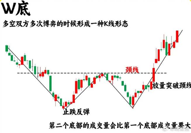 年线如何判断熊市初期_低位高位判断标准_判断底部形态