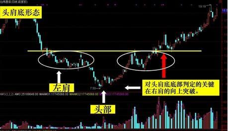 判断底部形态_低位高位判断标准_年线如何判断熊市初期