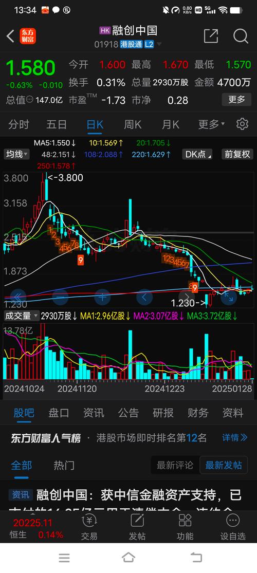 K线图年线怎么看？年线参数为何设为250日？