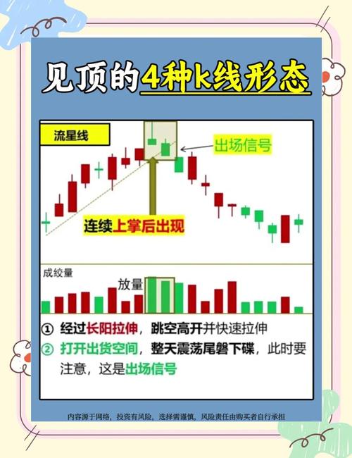 炒股必知：底部穿头破脚买与顶部穿头破脚卖的奥秘？