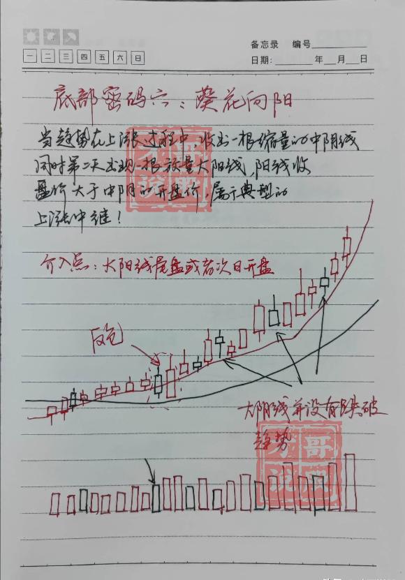 什么是穿头破脚走势_底部穿头破脚买 顶部穿头破脚卖 穿头破脚K线形态