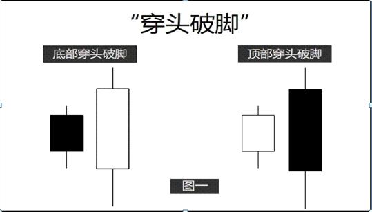 抓不住牛股？两大原因需警惕，掌握心得技很关键