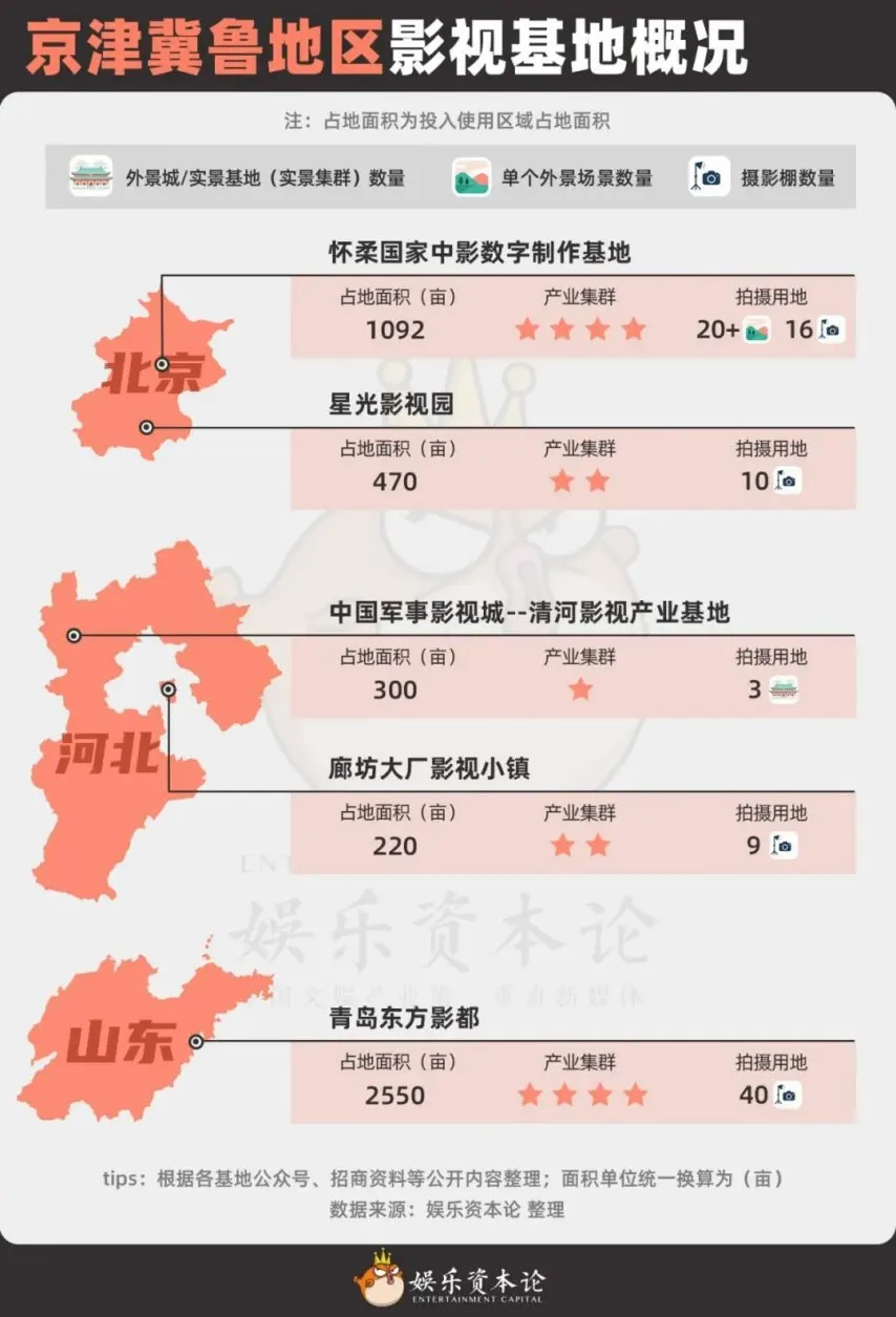 yy_影视基地地理分布与业态转型_中国影视基地产业变迁