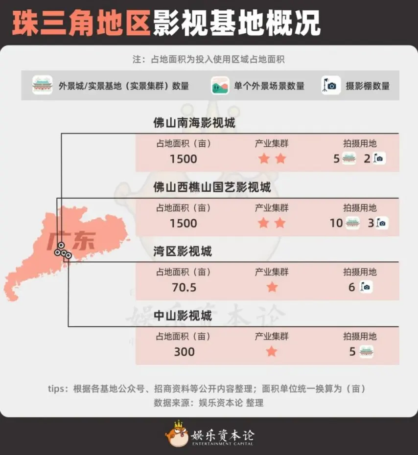 影视基地地理分布与业态转型_中国影视基地产业变迁_yy