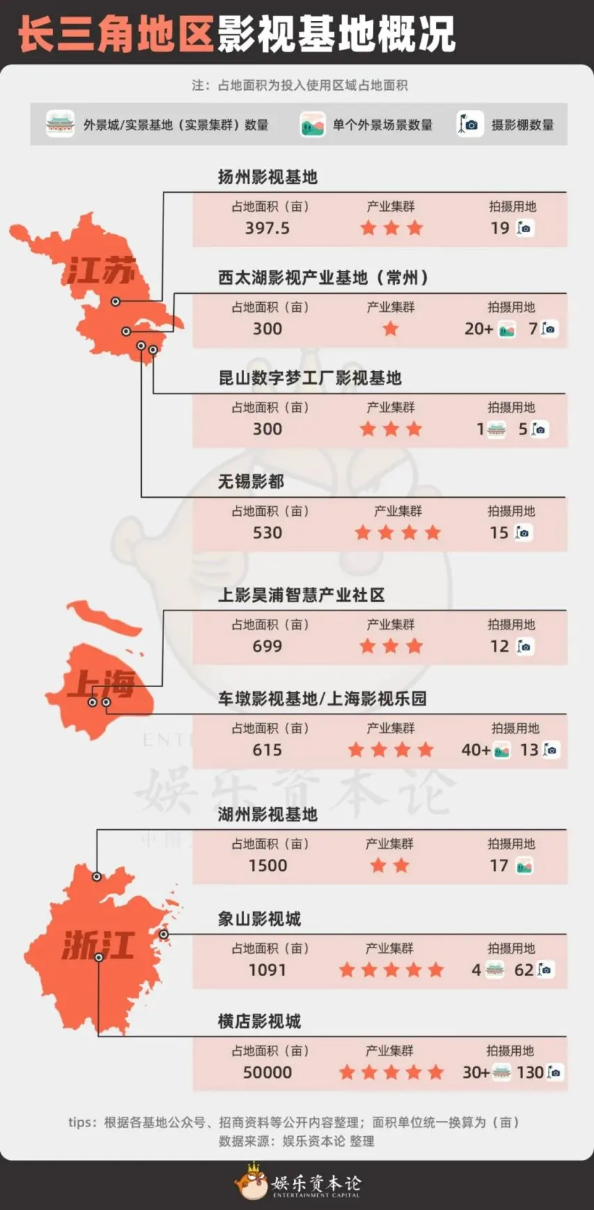 影视基地地理分布与业态转型_中国影视基地产业变迁_yy