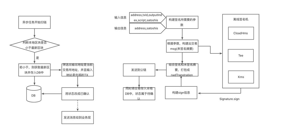 比特币交易如何确认？区块链记录交易历史及相关机制介绍