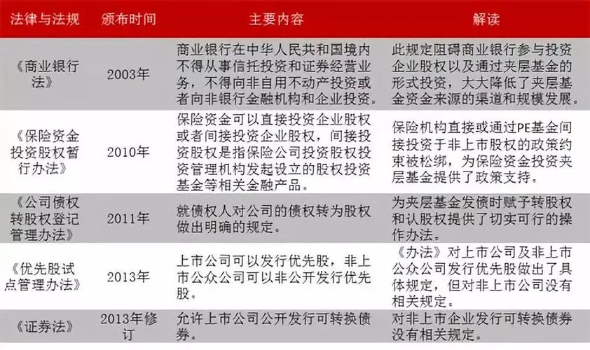 鼎晖4期夹层基金募集35亿吸睛无数，创造业内诸多第一