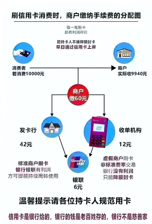9月6日起POS机刷卡费率大变化！各方喜怒哀乐全解析？