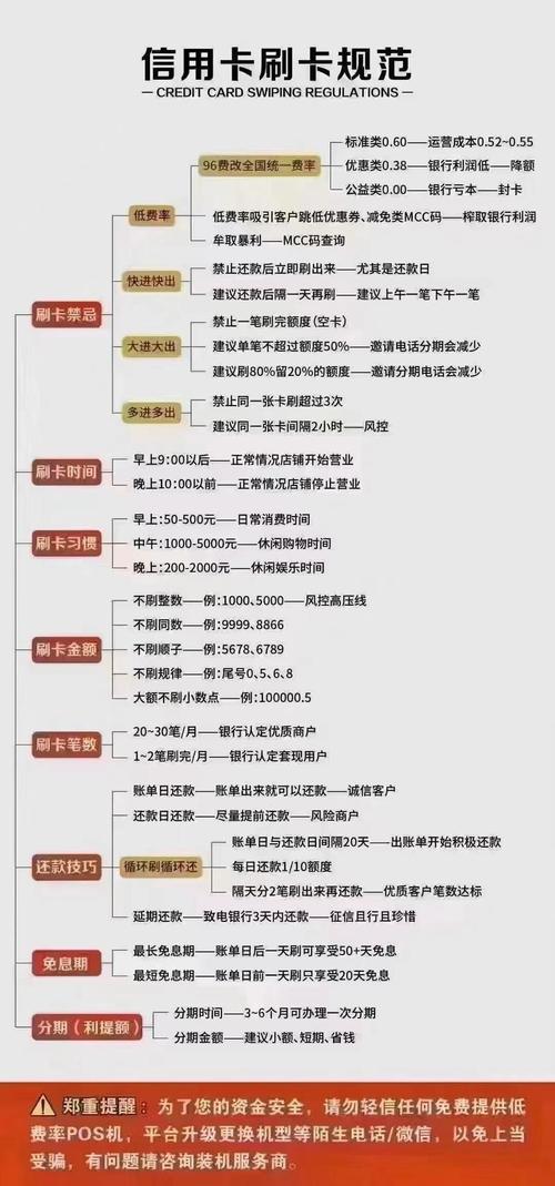 美团pos机费率是多少？信用卡刷卡手续费标准及分配比例介绍