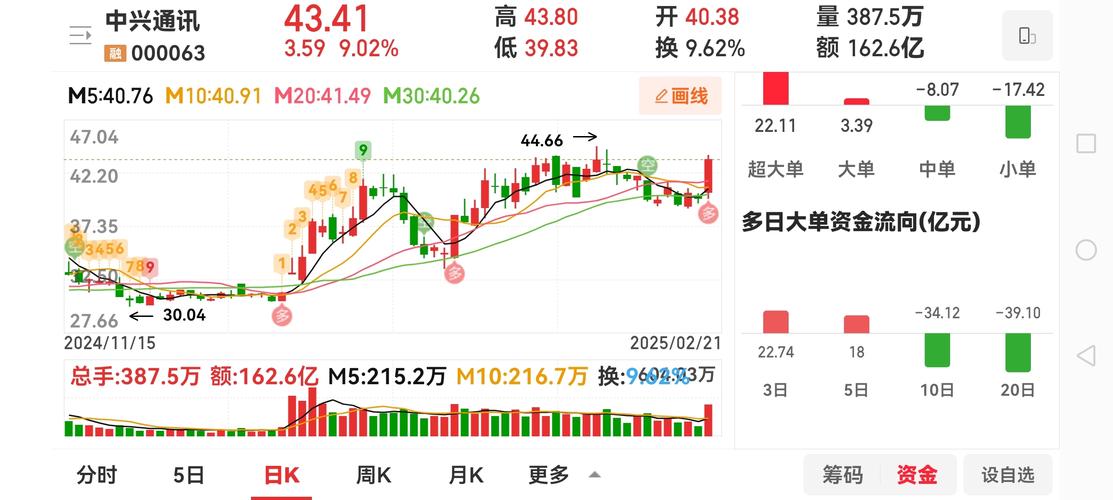 大智慧炒股手机版_中兴E700手机炒股_大智慧同花顺手机版下载
