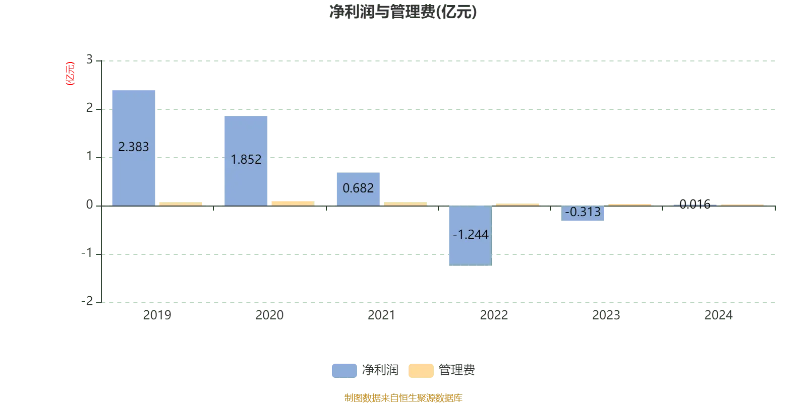 中海分红增利混合398011 2024年年报 基金经理邱红丽_中海分红基金净值 398011