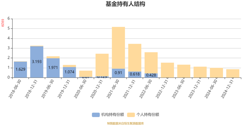 中海分红增利混合398011 2024年年报 基金经理邱红丽_中海分红基金净值 398011