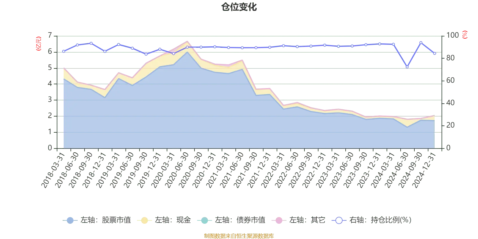 中海分红增利混合398011 2024年年报 基金经理邱红丽_中海分红基金净值 398011