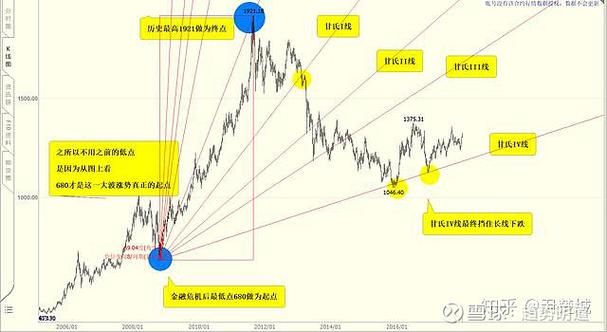 江恩角度线详解_江恩角度线的用法_江恩角度线是什么