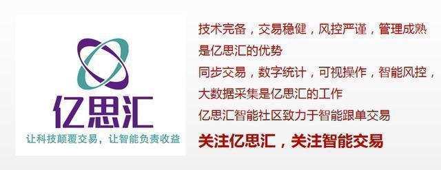 江恩角度线，详解江恩角度线的用法