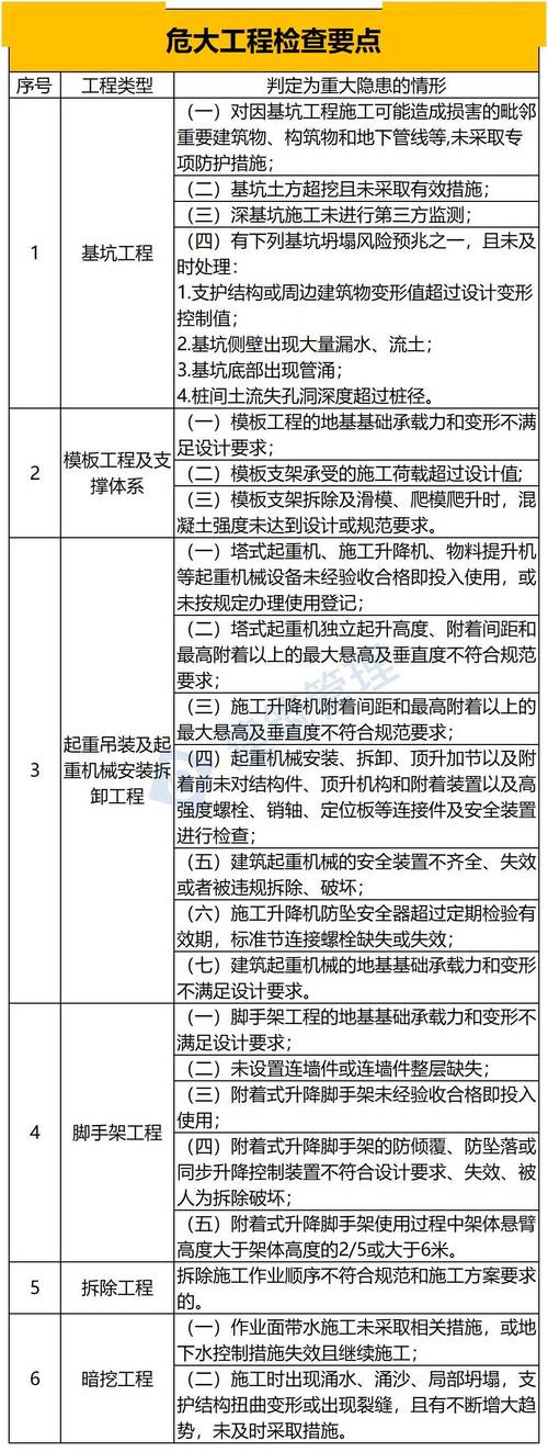 住房和城乡建设部令第37号：房屋建筑和市政工程危大工程安全管