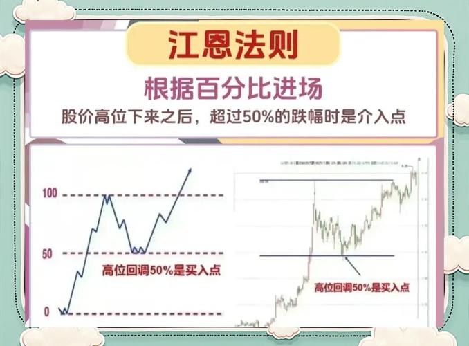 江恩角度线绘制方法_江恩时间价格比例_江恩角度线的用法