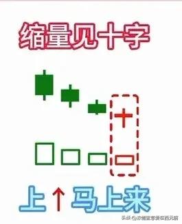 股市K线图口诀_缩量十字星上涨信号_k线买卖口诀图解