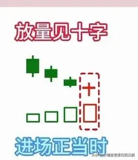缩量十字星上涨信号_股市K线图口诀_k线买卖口诀图解