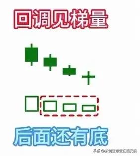 缩量十字星上涨信号_股市K线图口诀_k线买卖口诀图解
