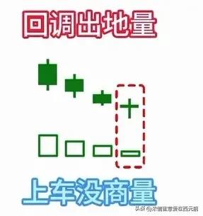 缩量十字星上涨信号_k线买卖口诀图解_股市K线图口诀