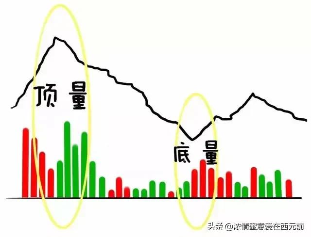 k线买卖口诀图解_股市K线图口诀_缩量十字星上涨信号