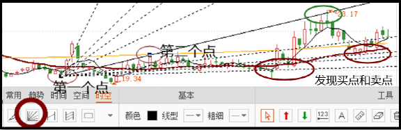 借我一双慧眼：江恩角度线，每位炒股高手最后修行，值得读十遍