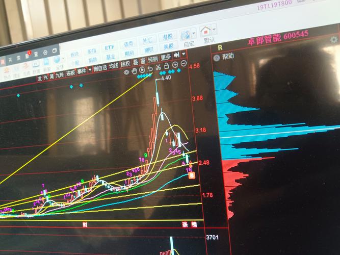 江恩角度线_江恩角度线实战应用_江恩角度线的用法