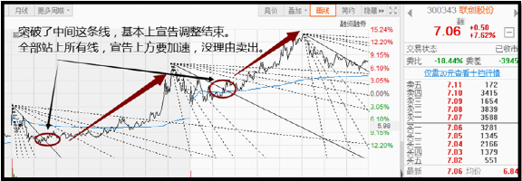 借我一双慧眼：江恩角度线，每位炒股高手最后修行，值得读十遍