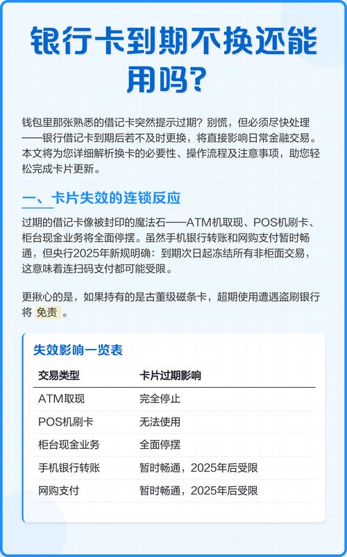 借记卡有效期已过期_借记卡到期不换卡的后果_借记卡有效期至后是否必须更换新卡