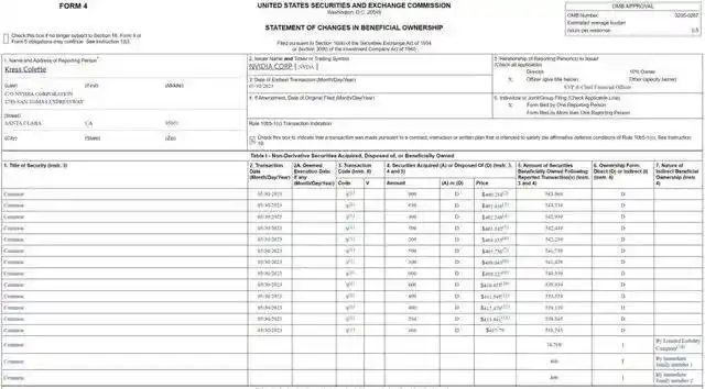 lynn de rothschild_英伟达股价走势分析_Edmond de Rothschild英伟达投资策略