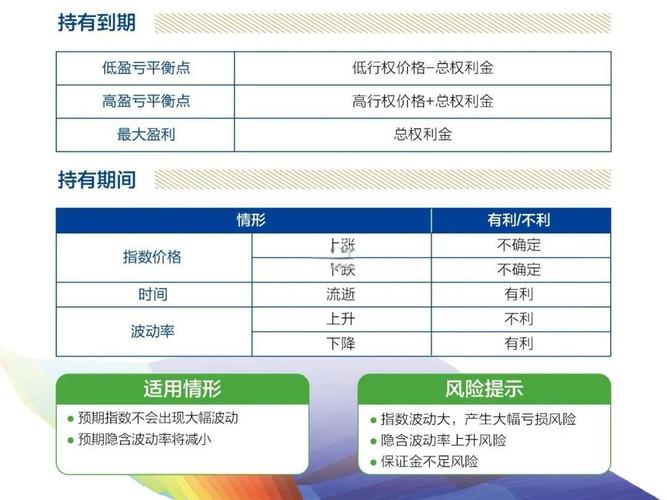 隐含波动率对期权价格影响有多大_期权波动率交易策略_隐含波动率均值回归特性