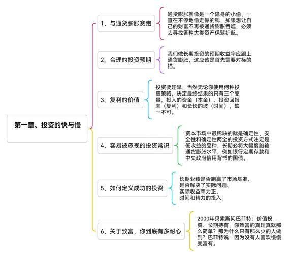 内在价值与价格差异_价值投资:成为一个训练有素的投资者_价值投资低买高卖