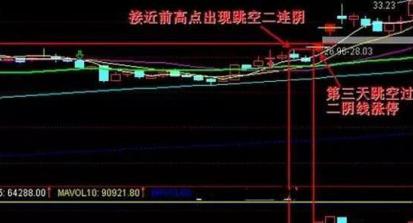 主力洗盘技巧_跳空双连阴洗盘_三连阴洗盘