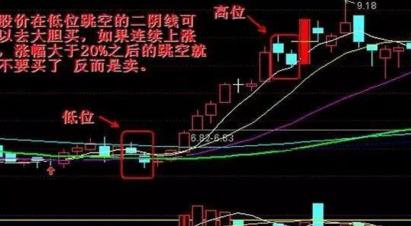 主力洗盘技巧_跳空双连阴洗盘_三连阴洗盘